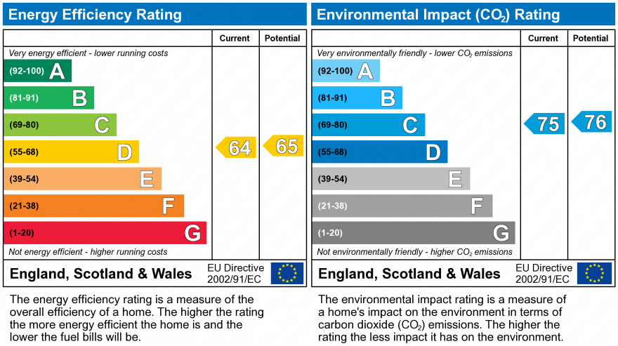 EPC Graph for Southside, St John's Walk, Birmingham, West Midlands B5 4TF, UK