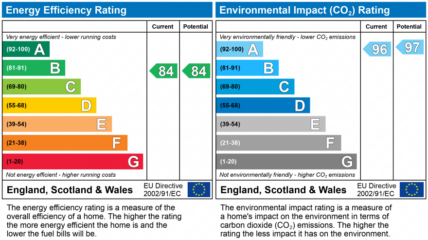 EPC Graph for The Hive, Birmingham, West Midlands B5 5JN, UK