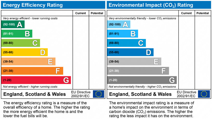 EPC Graph for Hive, Masshouse Plaza, Birmingham, B5 5JN