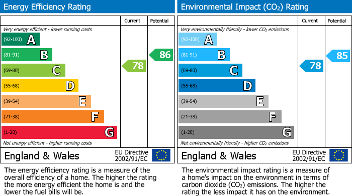 EPC Graph for 205 10 Townsend Way, Birmingham, B1 2RT, UK