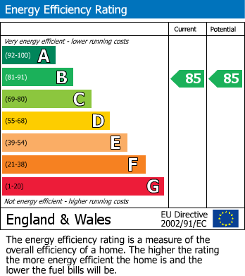 EPC Graph for 502 Snowhill Wharf 62 Shadwell Street, Birmingham, Warwickshire, B4 6LP, UK