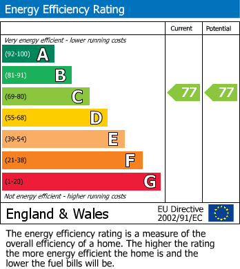 EPC Graph for 46 Cooper Gate North Works, 71 Dalmuir Road, Longbridge, B31 2XF, UK