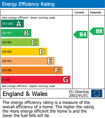 EPC Graph for 217 St Pauls Place, 40 St Pauls Square, Birmingham, West Midlands, B3 1FQ, UK