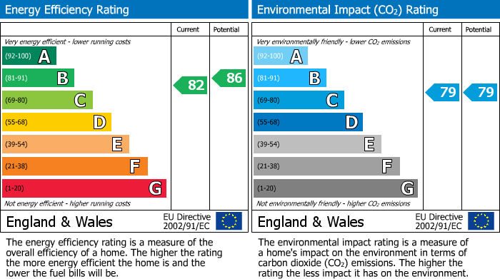 EPC Graph for 226 St Pauls Place 40 St Pauls Square, Birmingham, B3 1FQ, UK