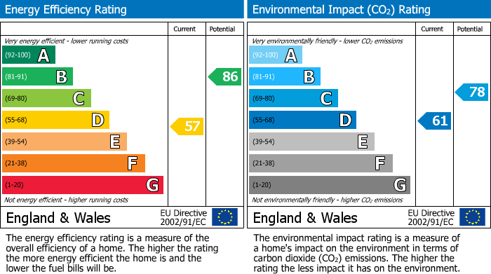 EPC Graph for 14 Essex House Temple Street, Birmingham, B2 5DB, UK