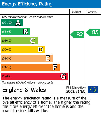 EPC Graph for 305 Number 1 Pink Media City, Salford Quays, Manchester, M50 2BA, UK