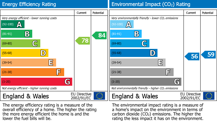 EPC Graph for 12 Building 5 New Market Street, Birmingham, B3 2NH, UK