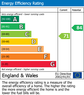 EPC Graph for 604 2 Masshouse Plaza, Birmingham, B5 5JE, UK