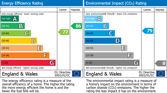 EPC Graph for 839 Sinope Jupiter Apartments, 30 Ryland Street, Birmingham, B16 8FS, UK