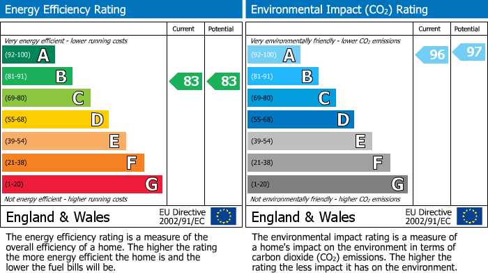 EPC Graph for 311 7 Masshouse Plaza, Birmingham, B5 5JL, UK