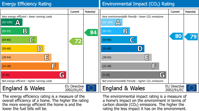 EPC Graph for 2111 City Link Hessel Street, Salford, Manchester, M50 1DB, UK