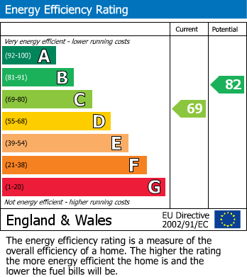 EPC Graph for 93 Watermarque 100 Browning Street, Birmingham, B16 8GZ, UK