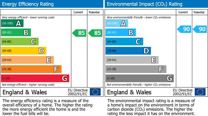 EPC Graph for 4203 Drapery House Fabrick Square, 1 Lombard Street, Birmingham, B12 0AH, UK