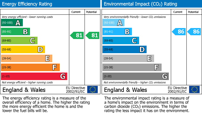 EPC Graph for 1420 Cotton Lofts Fabrick Square, 1 Lombard Street, Digbeth, Birmingham, B12 0AD, UK
