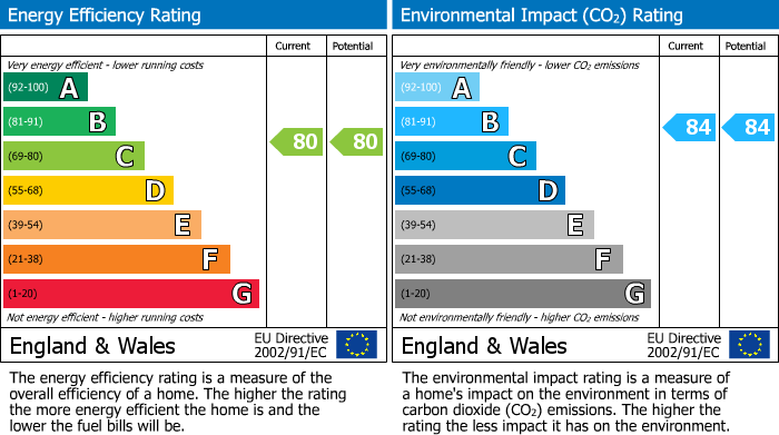 EPC Graph for 1422 Cotton Lofts Fabrick Square, 1 Lombard Street, Digbeth, Birmingham, B12 0AD, UK