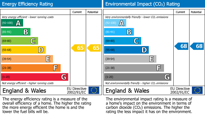 EPC Graph for 335 Kettleworks 126 Pope Street, Birmingham, B1 3DQ, UK